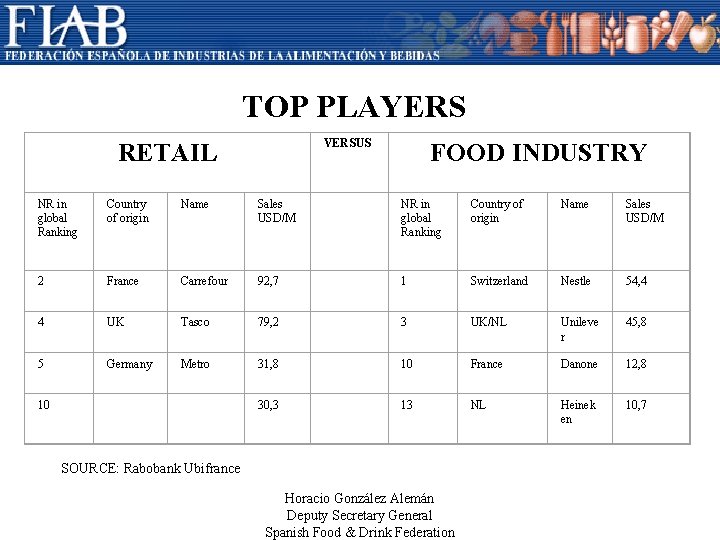 TOP PLAYERS VERSUS RETAIL FOOD INDUSTRY NR in global Ranking Country of origin Name