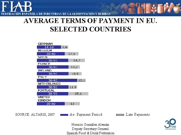 AVERAGE TERMS OF PAYMENT IN EU. SELECTED COUNTRIES SOURCE: ALTARIS, 2007 Av. Payment Period