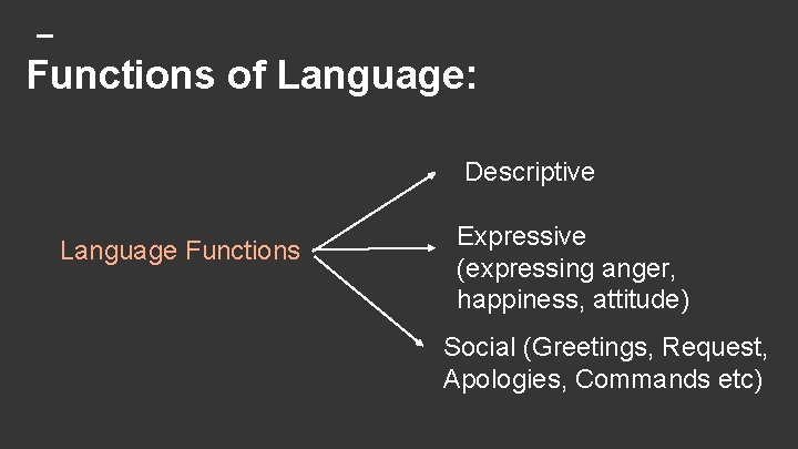 Functions of Language: Descriptive Language Functions Expressive (expressing anger, happiness, attitude) Social (Greetings, Request,