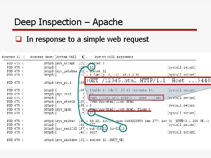 Deep Inspection – Apache q In response to a simple web request 