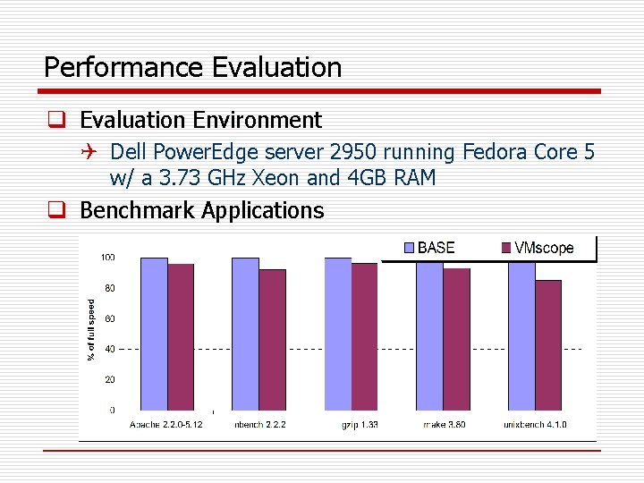 Performance Evaluation q Evaluation Environment Q Dell Power. Edge server 2950 running Fedora Core