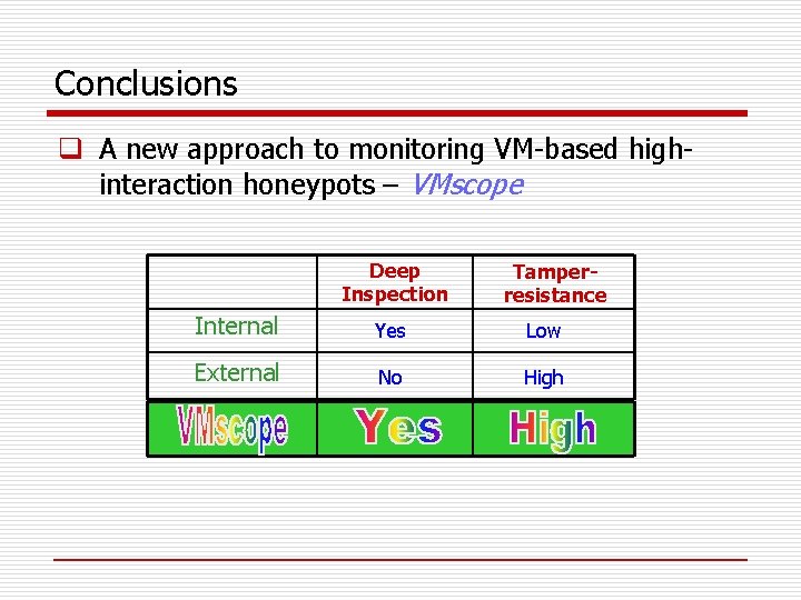 Conclusions q A new approach to monitoring VM-based highinteraction honeypots – VMscope Deep Inspection