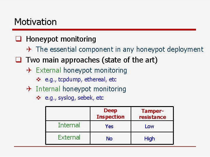Motivation q Honeypot monitoring Q The essential component in any honeypot deployment q Two
