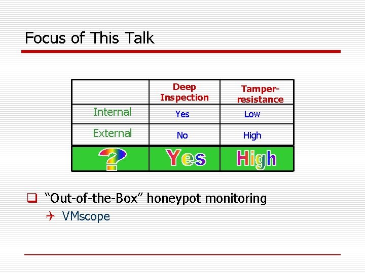 Focus of This Talk Deep Inspection Tamperresistance Internal Yes Low External No High q