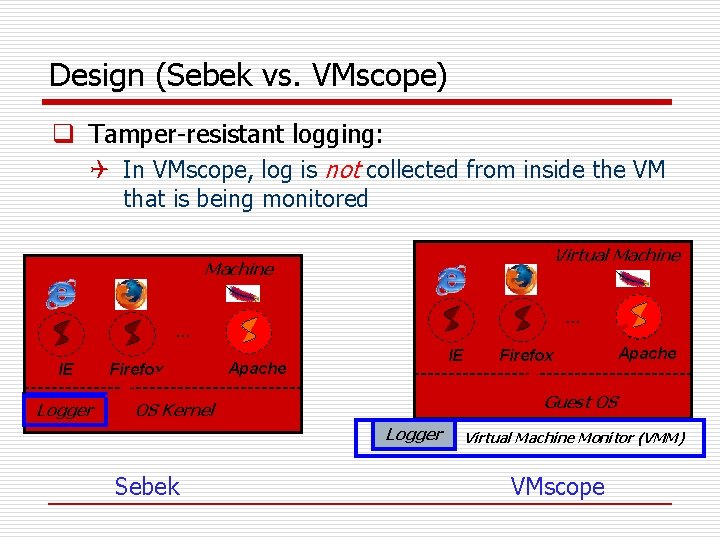 Design (Sebek vs. VMscope) q Tamper-resistant logging: Q In VMscope, log is not collected
