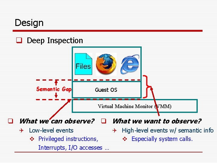 Design q Deep Inspection Semantic Gap Guest OS Virtual Machine Monitor (VMM) q What