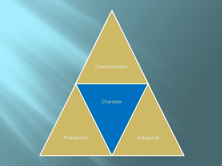 Characterization Character Protagonist Antagonist 