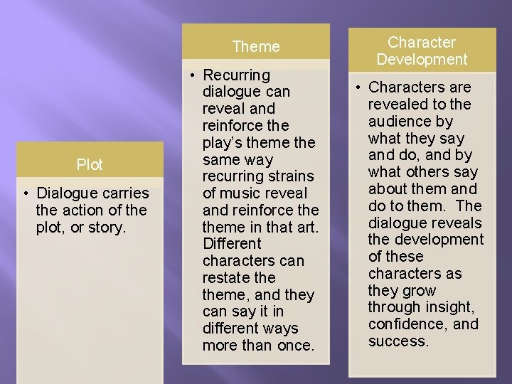 Theme Plot • Dialogue carries the action of the plot, or story. • Recurring Theme Plot • Dialogue carries the action of the plot, or story. • Recurring