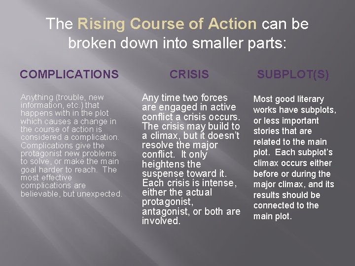 The Rising Course of Action can be broken down into smaller parts: COMPLICATIONS CRISIS