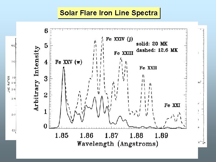 Solar Flare Iron Line Spectra 