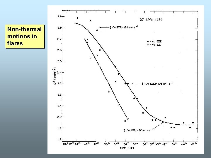 Non-thermal motions in flares 