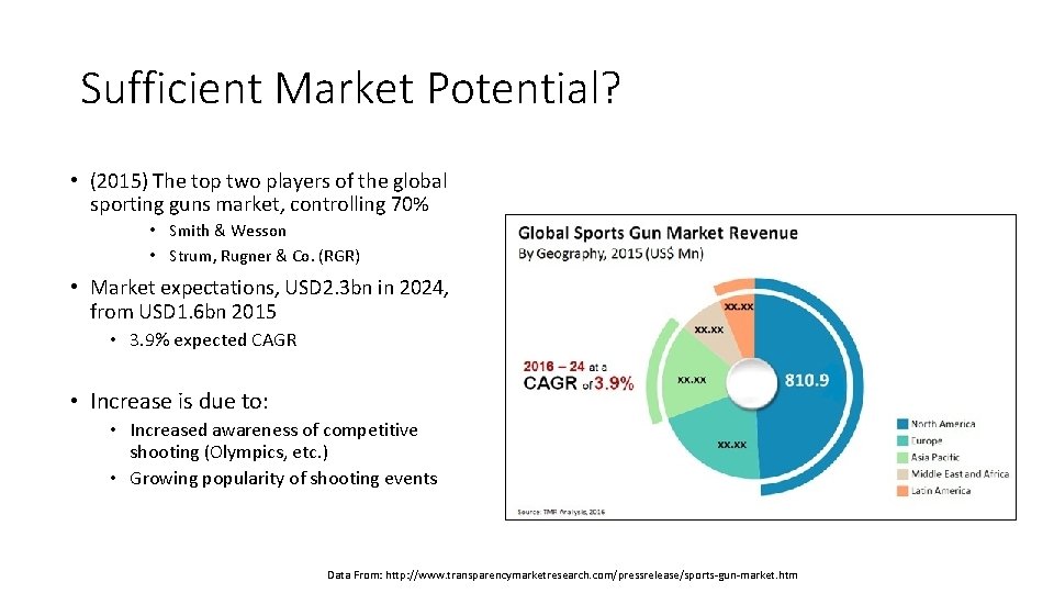 Sufficient Market Potential? • (2015) The top two players of the global sporting guns