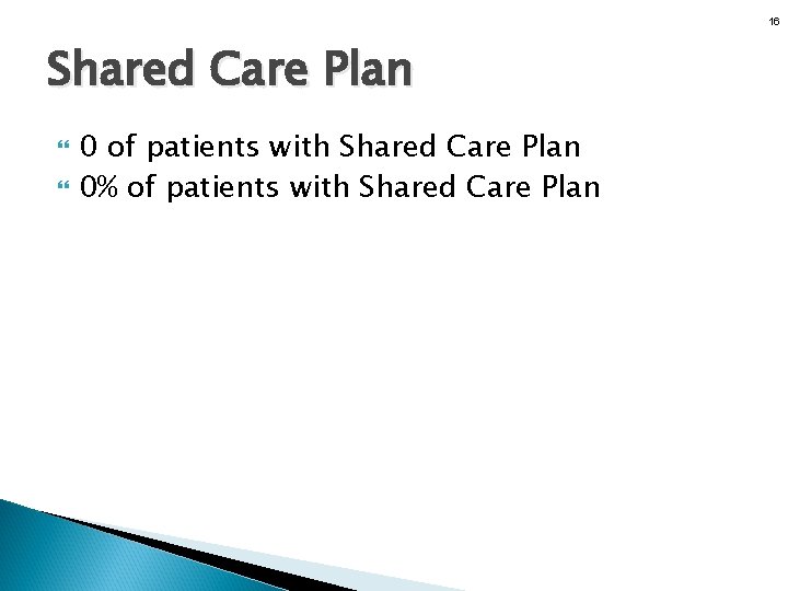 16 Shared Care Plan 0 of patients with Shared Care Plan 0% of patients