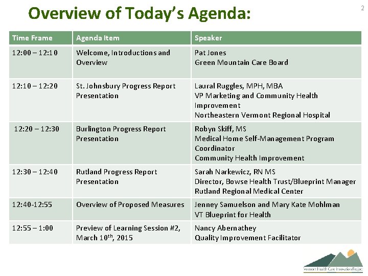 Overview of Today’s Agenda: Time Frame Agenda Item Speaker 12: 00 – 12: 10