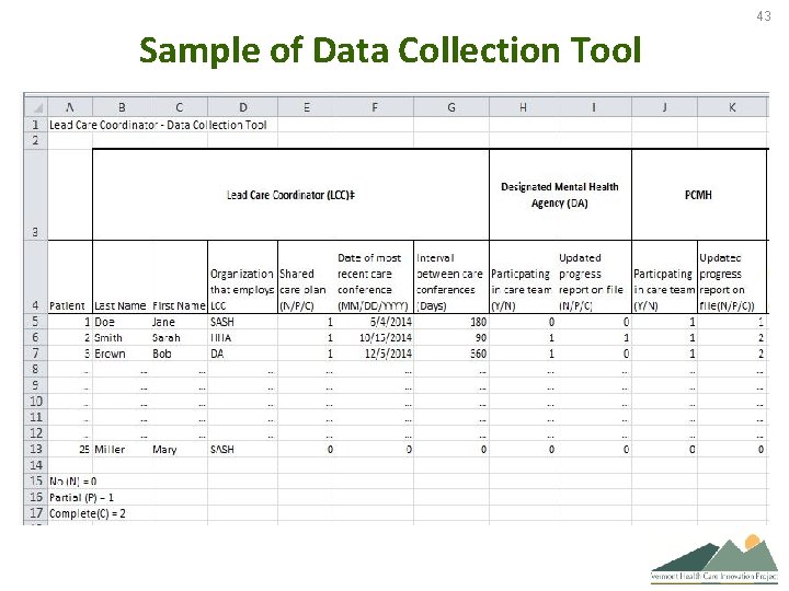 43 Sample of Data Collection Tool 