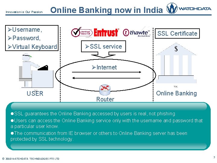 Innovation is Our Passion Online Banking now in India ØUsername, ØPassword, ØVirtual Keyboard SSL