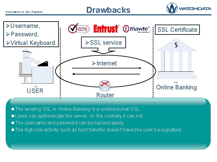 Innovation is Our Passion ØUsername, ØPassword, ØVirtual Keyboard Drawbacks SSL Certificate ØSSL service ØInternet