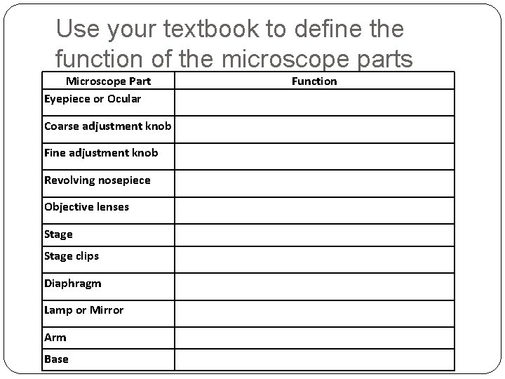 Use your textbook to define the function of the microscope parts Microscope Part Eyepiece