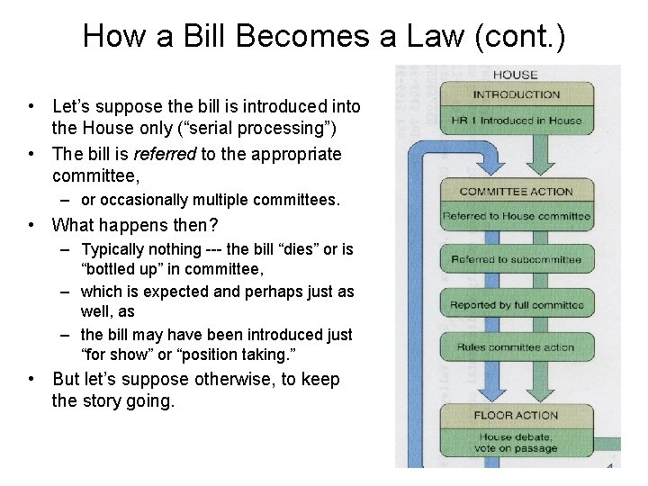How a Bill Becomes a Law (cont. ) • Let’s suppose the bill is
