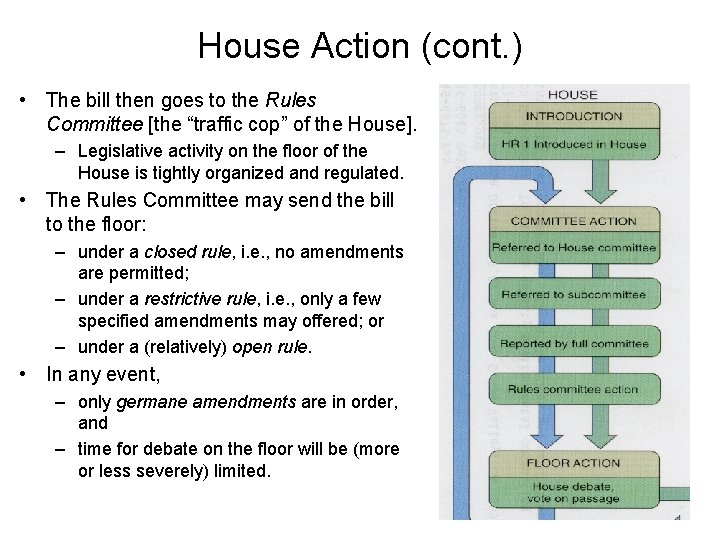 House Action (cont. ) • The bill then goes to the Rules Committee [the