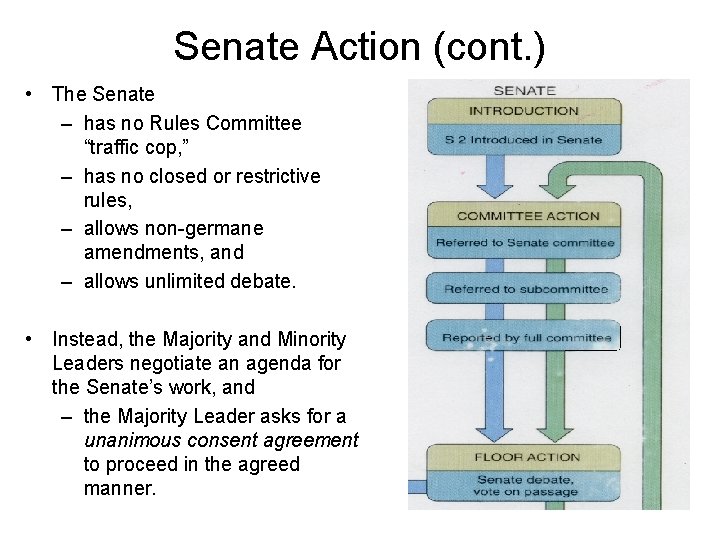 Senate Action (cont. ) • The Senate – has no Rules Committee “traffic cop,