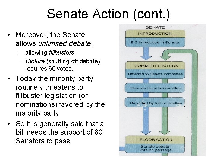 Senate Action (cont. ) • Moreover, the Senate allows unlimited debate, – allowing filibusters.