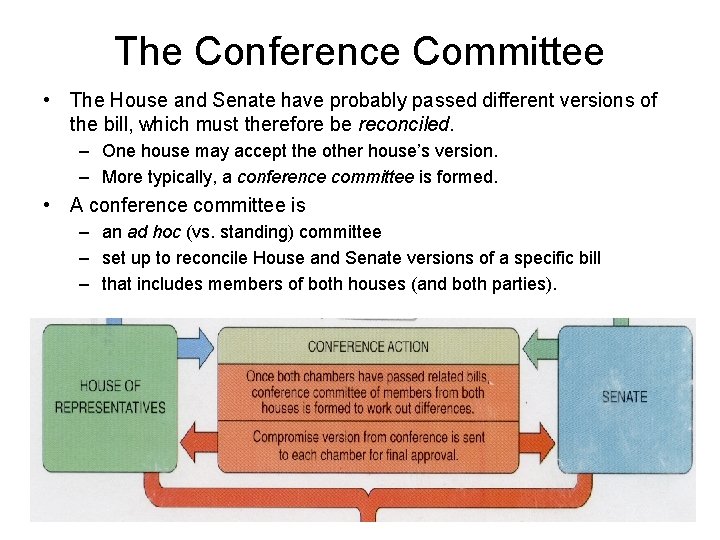 The Conference Committee • The House and Senate have probably passed different versions of
