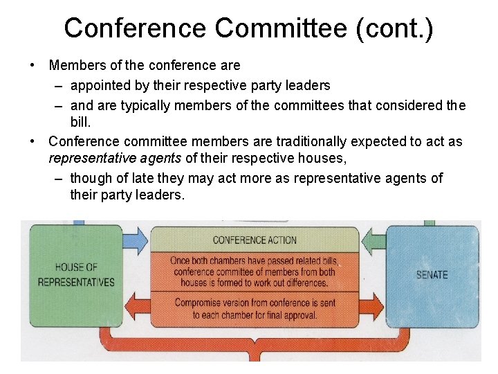 Conference Committee (cont. ) • Members of the conference are – appointed by their