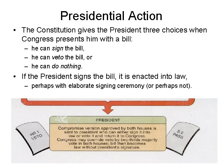Presidential Action • The Constitution gives the President three choices when Congress presents him