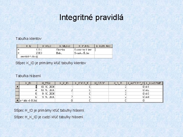 Integritné pravidlá Tabuľka klientov Stĺpec K_ID je primárny kľúč tabuľky klientov Tabuľka hlásení Stĺpec