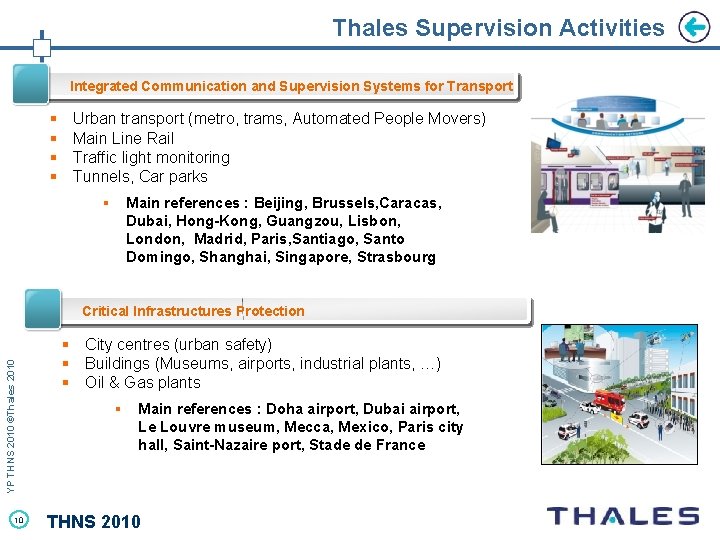 Thales Supervision Activities Integrated Communication and Supervision Systems for Transport § § Urban transport