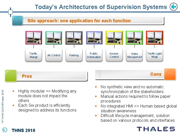 Today’s Architectures of Supervision Systems Silo approach: one application for each function Traffic Mangt