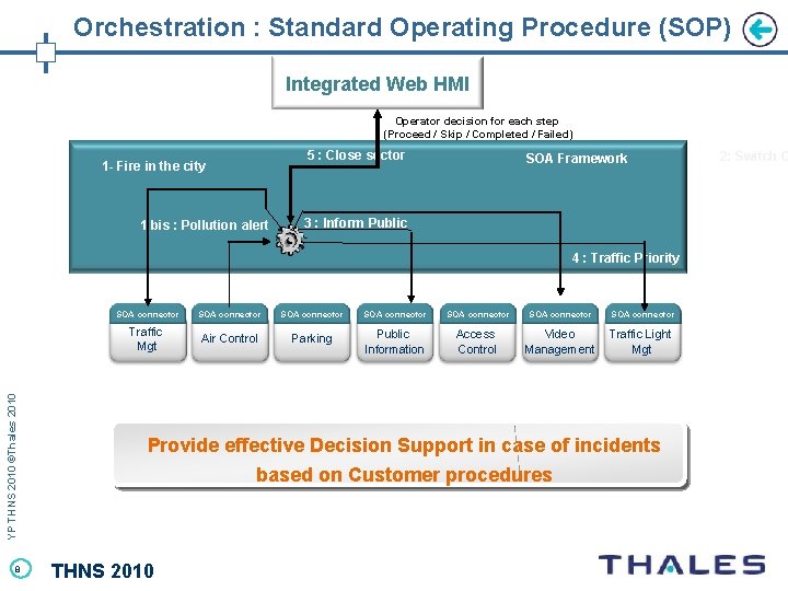 Orchestration : Standard Operating Procedure (SOP) Integrated Web HMI Operator decision for each step