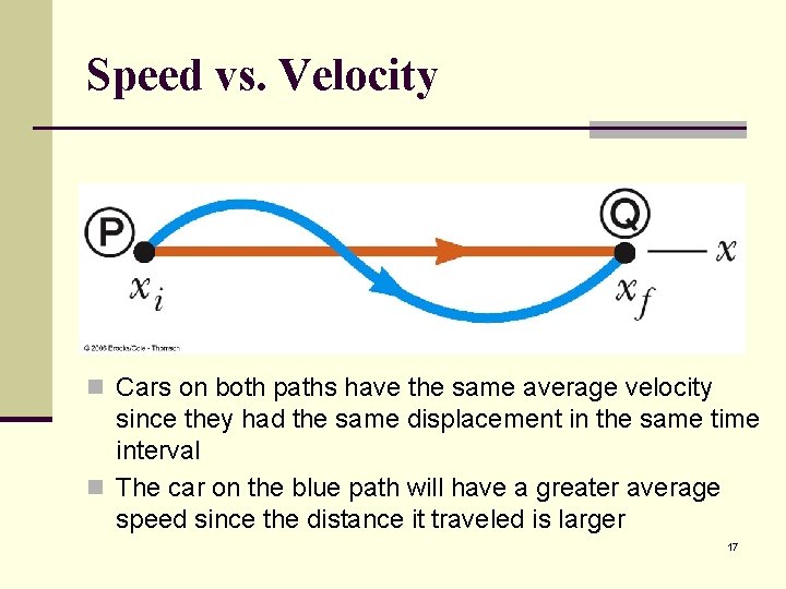 Speed vs. Velocity n Cars on both paths have the same average velocity since