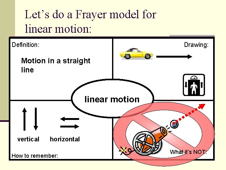 Let’s do a Frayer model for linear motion: Definition: Drawing: Motion in a straight