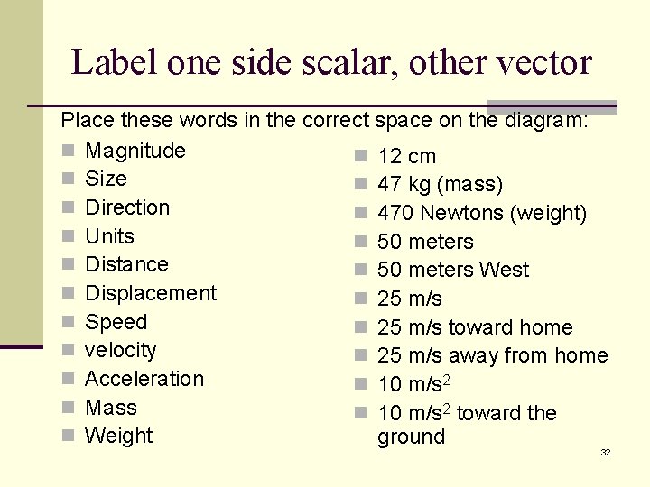 Label one side scalar, other vector Place these words in the correct space on