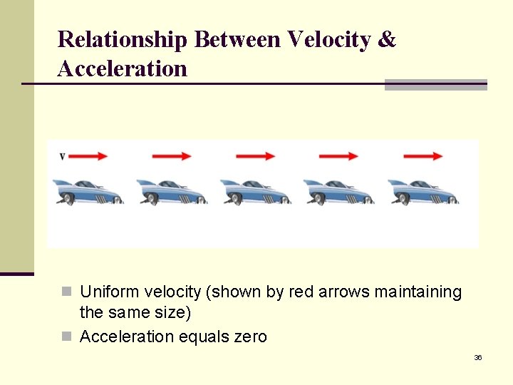 Relationship Between Velocity & Acceleration n Uniform velocity (shown by red arrows maintaining the