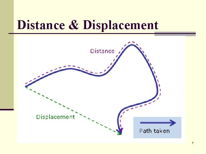 Distance & Displacement 7 