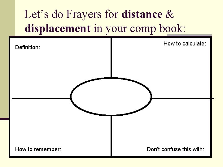Let’s do Frayers for distance & displacement in your comp book: Definition: How to