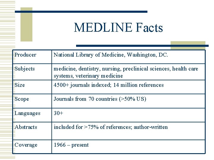 MEDLINE Facts Producer National Library of Medicine, Washington, DC. Subjects medicine, dentistry, nursing, preclinical