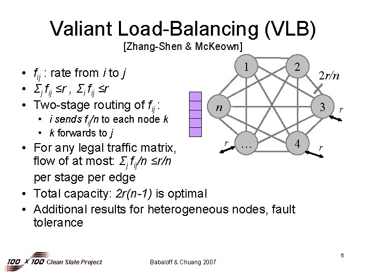 Valiant Load-Balancing (VLB) [Zhang-Shen & Mc. Keown] • fij : rate from i to