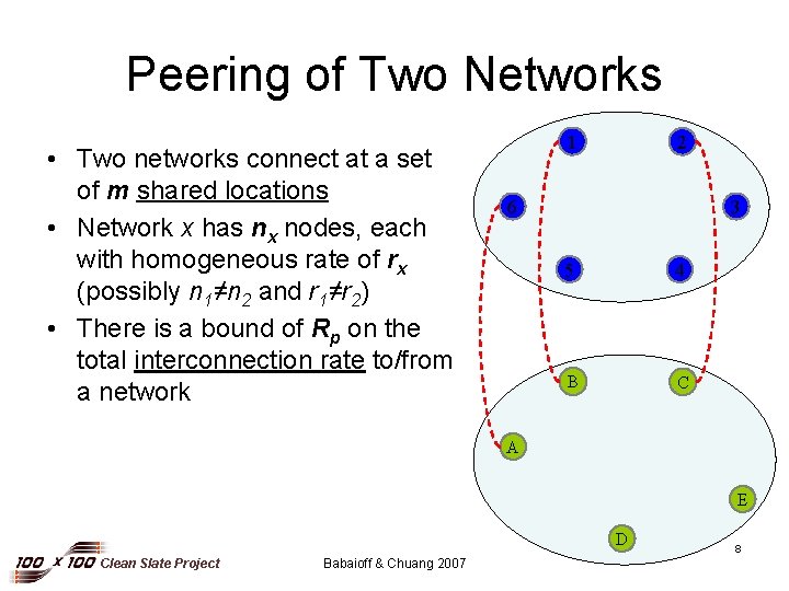 Peering of Two Networks • Two networks connect at a set of m shared