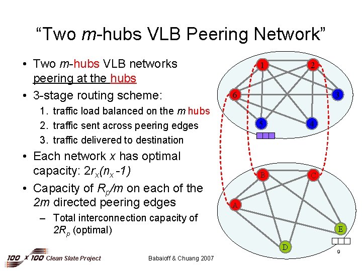“Two m-hubs VLB Peering Network” • Two m-hubs VLB networks peering at the hubs