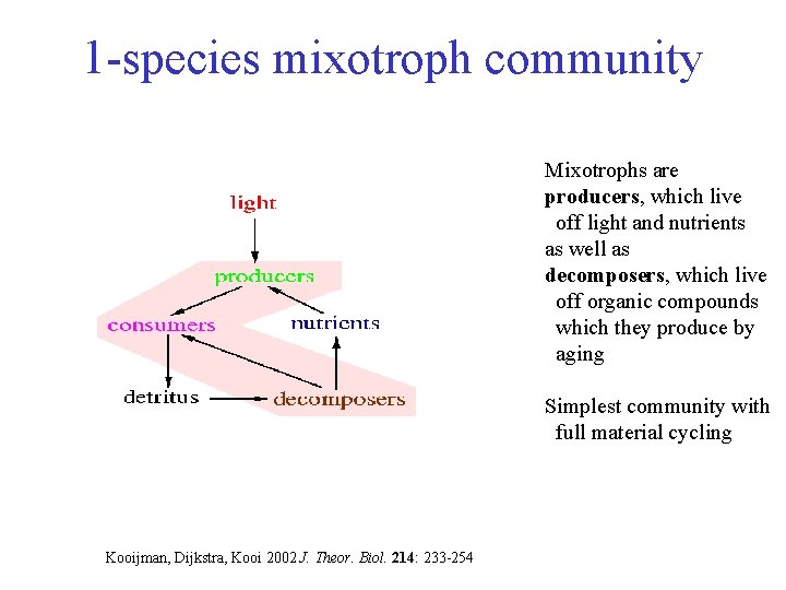 1 -species mixotroph community Mixotrophs are producers, which live off light and nutrients as