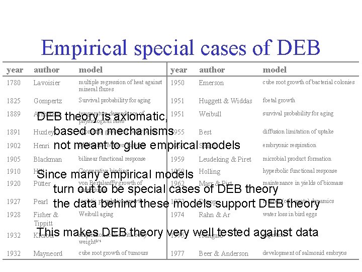 Empirical special cases of DEB year author model 1780 Lavoisier multiple regression of heat