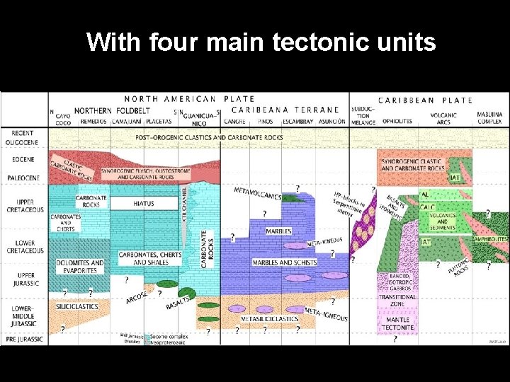With four main tectonic units 