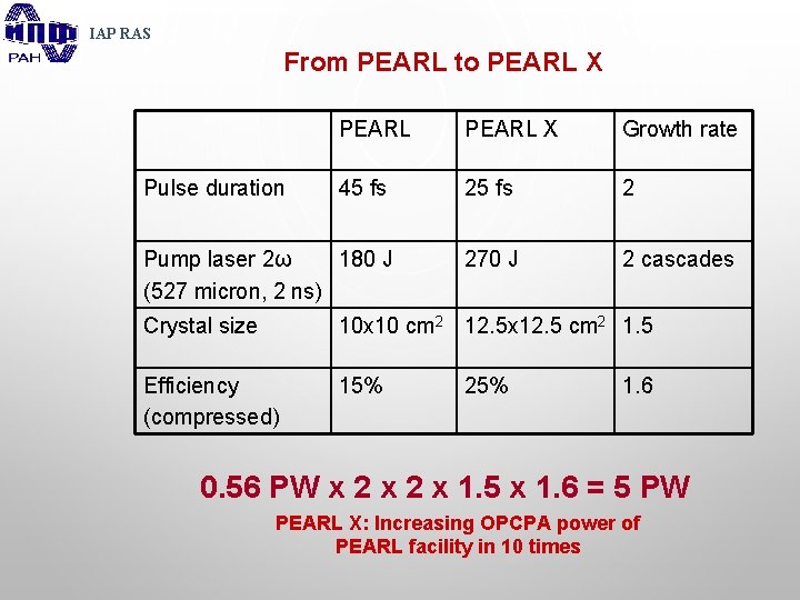 IAP RAS From PEARL to PEARL X Growth rate 45 fs 2 Pump laser