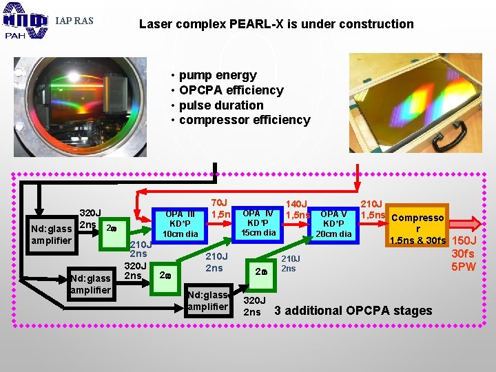 IAP RAS Laser complex PEARL-X is under construction • pump energy • OPCPA efficiency