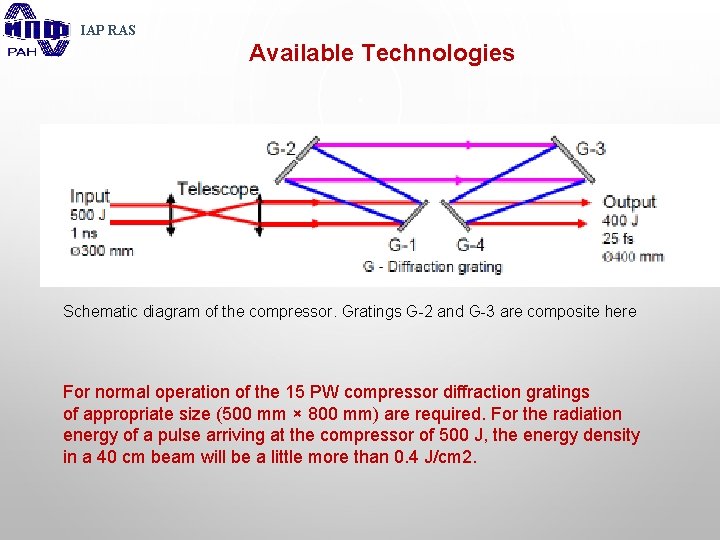IAP RAS Available Technologies Schematic diagram of the compressor. Gratings G-2 and G-3 are