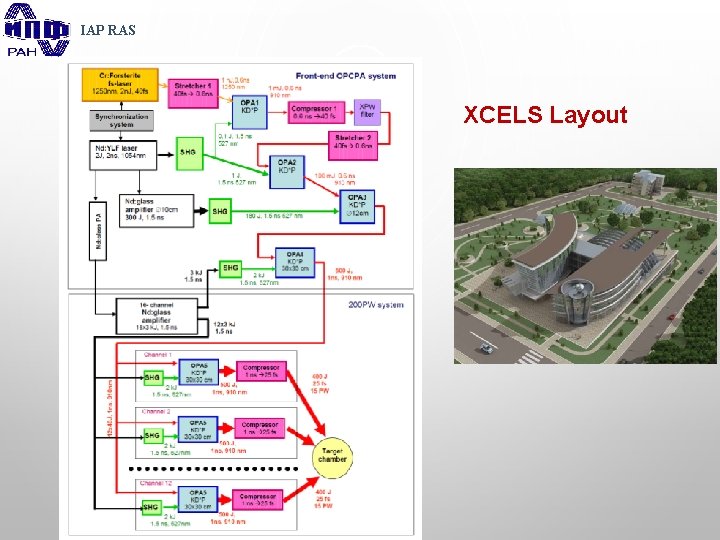 IAP RAS XCELS Layout 